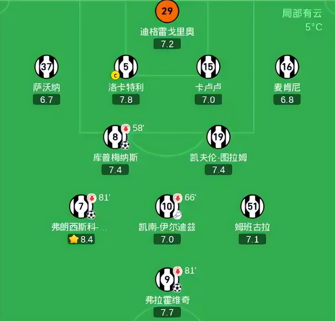 尤文后卫神勇救险，助球队成功保级，单位名称方法.的简单介绍